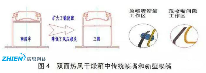 熱風(fēng)干燥系統(tǒng)的原理、組成、應(yīng)用組成